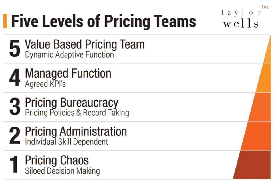 Pricing tactics