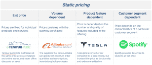 static pricing pricing advantages and disadvantages