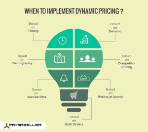 Dynamic pricing model example