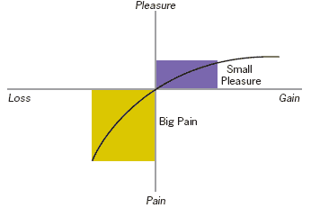 psychological pricing_Taylor Wells