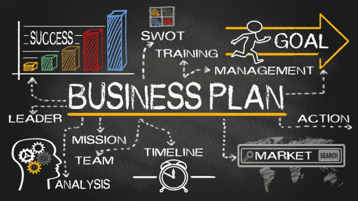 making a strategic plan for business