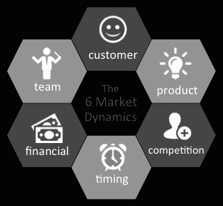 commercial pricing