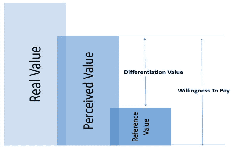 pricing process 10