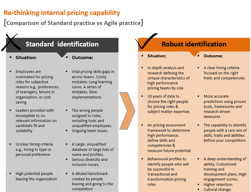 Price Management Tools