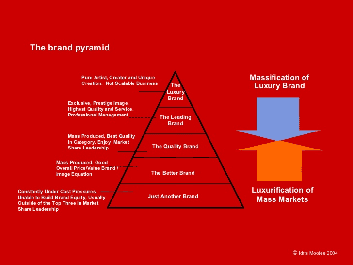 retail pricing strategies