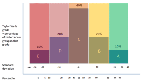 financial profitability