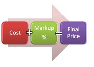 cost based pricing definition