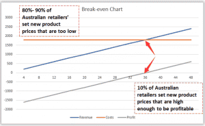 Pricing Strategy Chart