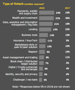 business banking pricing strategy