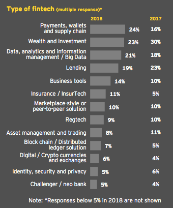 business banking pricing strategy