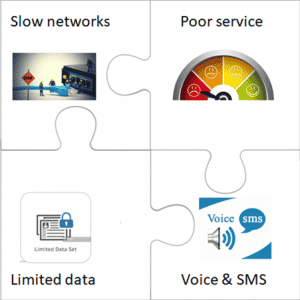 ifferent types of telecommunication