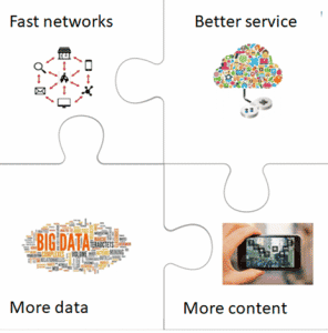 Telecommunication as a service