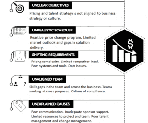 high price strategy example