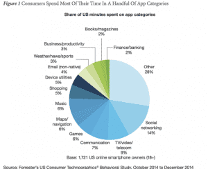 marketing plan for telecommunications company