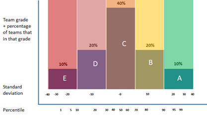 Price Management Strategies