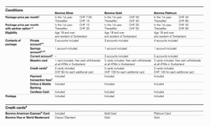 price bundling strategy