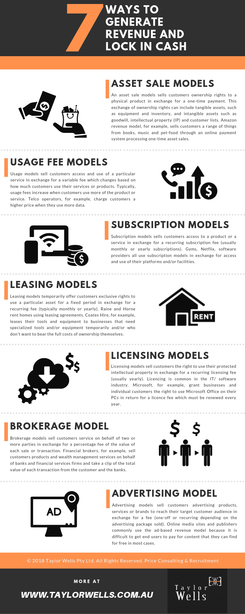 generate revenue infographic