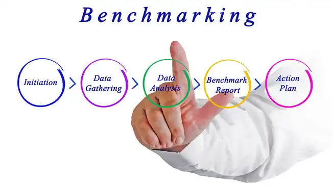 price benchmarking process