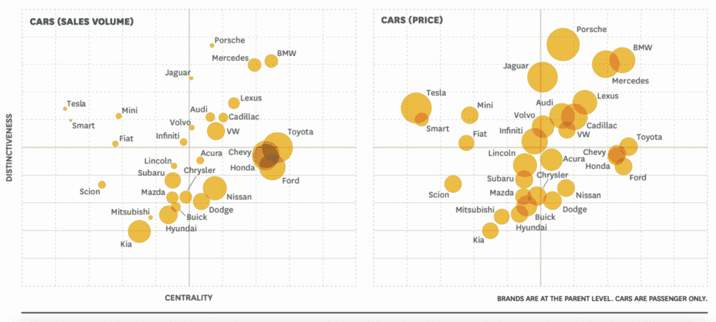 Why Brand Strategy is Important: Examples from Successful Brands