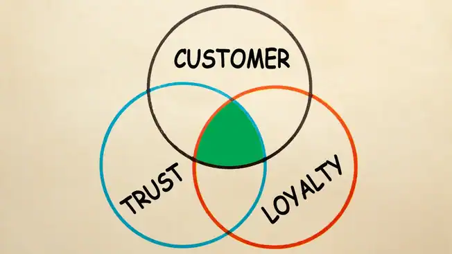 loyalty programme supermarkets