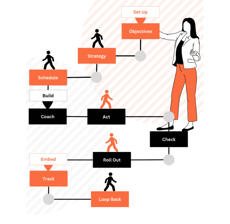 Objectives-768-×-930-px-2-1