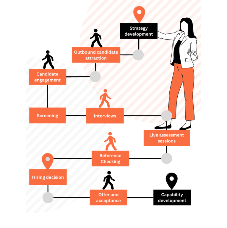 Objectives-768-×-930-px-3