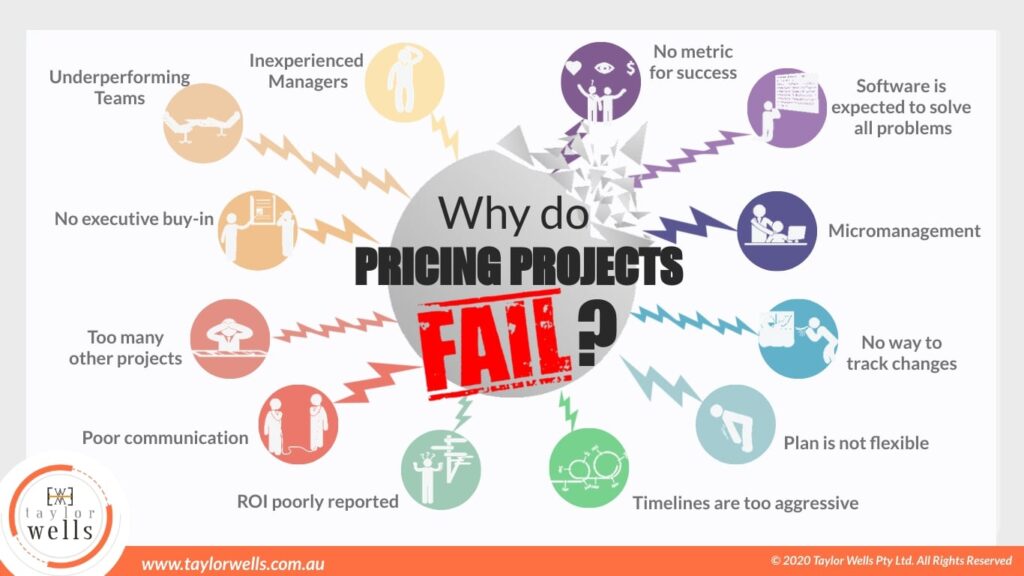 Why-do-Pricing-Projects-Fail